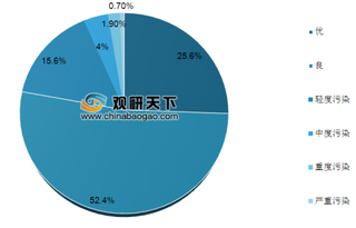 新一轮蓝天保卫战重点督查区域 大气污染防治重点对钢铁业深度治理