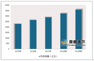 广东市监局召开直销企业约谈告诫会 整治我国保健食品市场乱象刻不容缓