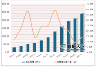 安利、玫琳凯等32家直销企业被约谈 近年我国直销行业市场发展迅速