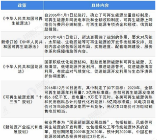2018年我国煤炭消费比例首次少于60% 未来煤炭主体能源地位不变