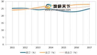 2018年中国出境游移动支付首超现金支付 第三方支付成跨境支付业重要力量