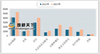 京东将3家韩国免税店产品引入海囤全球 消费升级带动进口消费增长