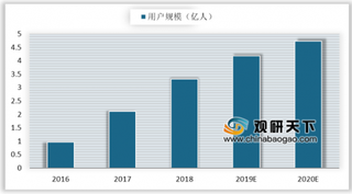 警方着手调查拼多多BUG案 电商巨头纷纷抢滩拼购市场