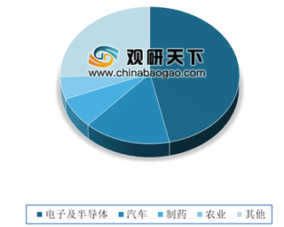 2019年我国机器视觉行业发展趋势：应用范围逐渐扩大