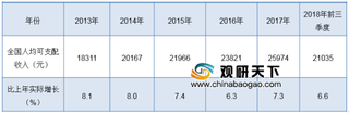 2019年中国新零售行业投资环境及发展趋势分析