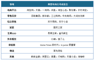 2019年中国新零售供给情况及发展趋势