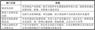 2019年我国化学产品制造业管理体制、主要法规及政策分析