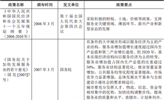 2019年我国文化创意产业园区行业监管体制和政策分析