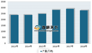 《2018年12月轮胎电商数据报告》出炉 我国线上轮胎销量主要集中在东部沿海地区