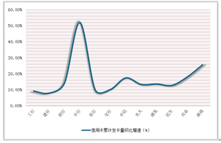 2018年信用卡逾期金额近千亿 浅析我国各银行信用卡市场状况