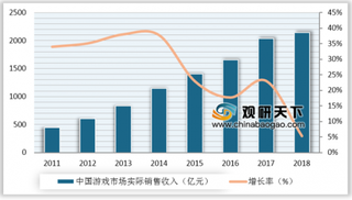 腾讯网易继续缺席第三批游戏版号 我国游戏企业上市多为A股