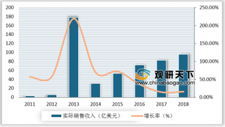 腾讯稳夺2018中国手游出海下载量榜首 未来几年游戏海外市场更具增长空间