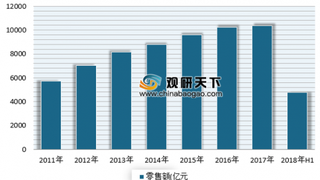 日播时尚等多公司2018年度报预降 四季度我国服装业增速放缓