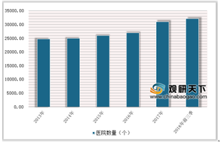 关于公立医院基本药物管理通知 政策和资本支持互联网医院将迎来野蛮生长