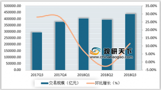 我国人均月度移动支付2600元 我国第三方支付场景争夺依然激烈