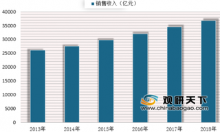 2019年我国礼品行业销售规模不断增长 定制化将成主流采购模式