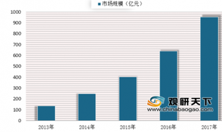 2019年我国视频广告行业发展现状分析 未来后植入视频广告将快速发展