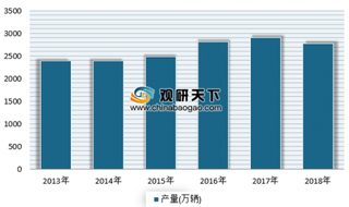 《网络二手车交易用户体验研究报告》出炉 我国二手车交易量稳定增长