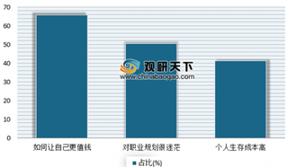 猎聘网发布《2019年人才前景趋势大数据报告》 我国人才紧缺状况总体呈放缓趋势