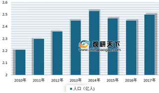 《2018城市居住报告》出炉 我国人口流向呈现出向东南沿海地区集中趋势