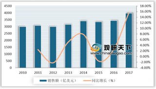 英特尔2018四季度营收不及预期 三星有望蝉联半导体营收第一