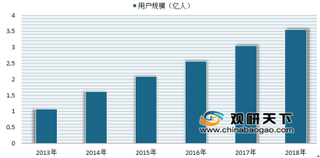 2019年我国餐饮外卖行业发展现状及前景分析