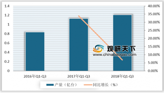 2019年我国白电行业细分市场产销量分析