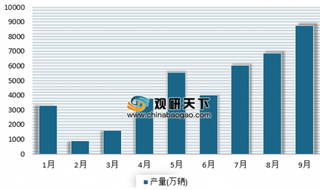 《2018新能源物流车行业应用报告》出炉 近年来我国新能源物流车呈爆发式增长