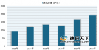 飞鹤乳业2019年营收目标调至150亿元 国产奶粉市场开始“回暖”