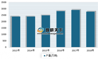 2018年长城汽车实现净利润53.5亿元 预计未来我国汽车市场有望维持稳定增长