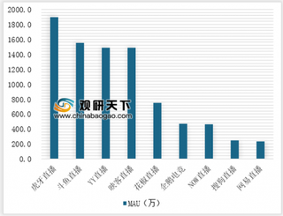 《2018年中国移动互联网行业发展分析报告》发布 直播行业竞争格局稳固