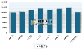 2018年宁夏轮胎出口同比增长20.8% 浅析我国轮胎出口市场现状