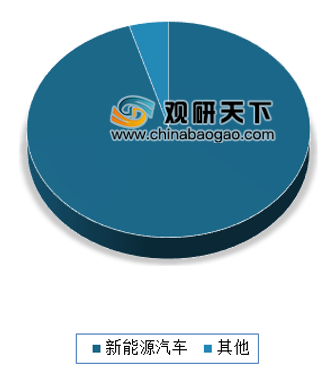 中汽协发布《2018年汽车工业经济运行情况》 我国新能源汽车保持高速增长