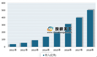 跨越速运获快递牌照 浅析我国快递市场格局现状