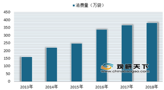 咖啡品牌三顿半完成千万级Pre-A轮融资 国产咖啡快速崛起