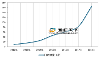 喜茶首次披露门店运营数据 我国新式茶饮行业发展前景可观