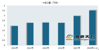 2018年1-11月我国茶叶进出口数量与金额均上涨 浅析我国茶叶进出口市场现状