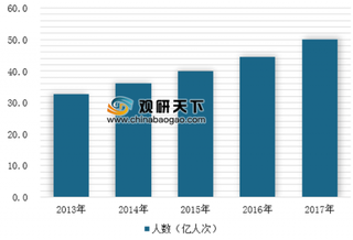 腾讯发布《2019春节出行预测大数据报告》 国内景区旅游产业发展前景广阔