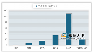 国内支付巨头抢占校园支付场景 受政策监管影响第三方支付交易规模增速趋缓