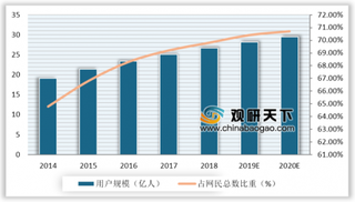 知名公众号现微信公布诱导违规名单 我国社交网络用户规模增势显著