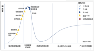 2019年中国AI+医学影像行业市场状况：人工智能趋势下行业发展前景可期