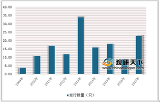 2019年中国ETF行业格局：银行、保险系基金企业加大布局力度