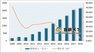 2019年我国游戏行业用户规模与发展模式分析