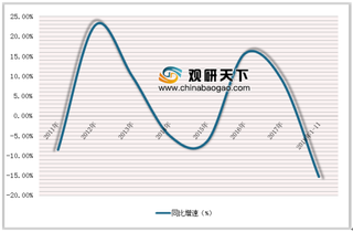 2019年中国互金行业发展现状：未来将小微企业金融作为重要发展方向