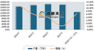 2019年我国活性炭行业应用广泛 目前需求市场正处于向成长期过渡时期