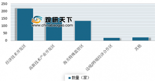 2019年我国智慧园区行业发展现状分析 由东部沿海地区向内陆地区拓展