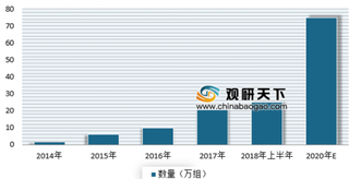 2019年我国智能快递柜行业需求潜力大 预计到2020年市场规模将近300亿元