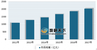 2019年我国物流装备行业市场现状及发展方向分析