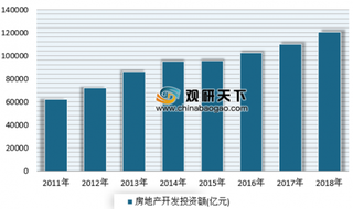 大悦城地产公布2018年度营运数据 浅析我国房屋租赁市场现状