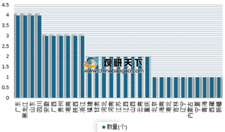 《2019年现代农业产业园区市场前景研究报告》出炉 我国现代农业产业园区建设火爆